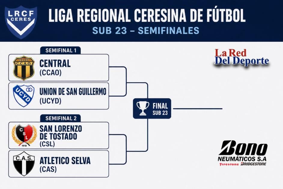 Liga Regional Ceresina: Los cuartos de final tendrá tres Clásicos!!!! 3 sub